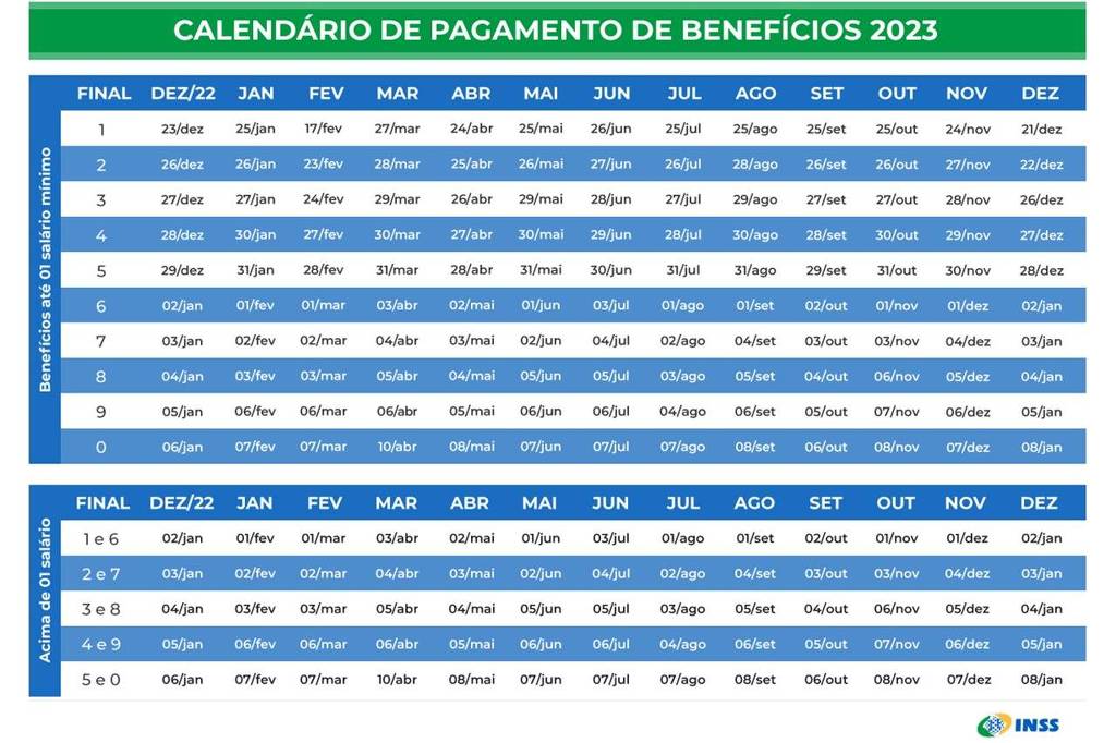INSS: DIVULGADO CALENDÁRIO PARA PAGAMENTO EM 2023
