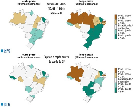 SÍNDOME RESPIRATÓRIA AGUDA: NOVE ESTADOS COM TENDÊNCIA DE AUMENTO; CONFIRA