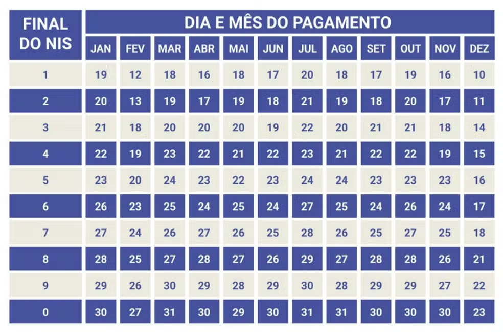 DIVULGADO CALENDÁRIO ANUAL DE PAGAMENTO 2026 DO BOLSA FAMÍLIA